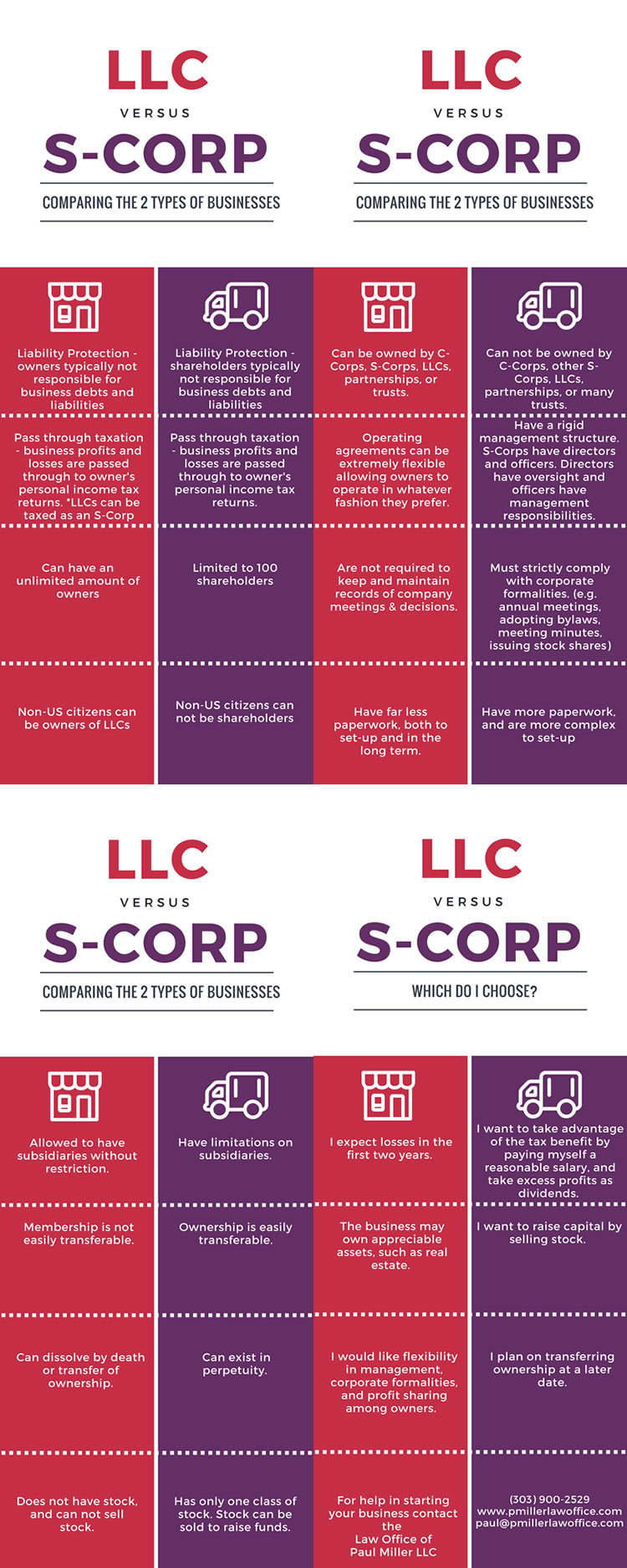 LLC versus SCorp Law Office of Paul Miller LLC